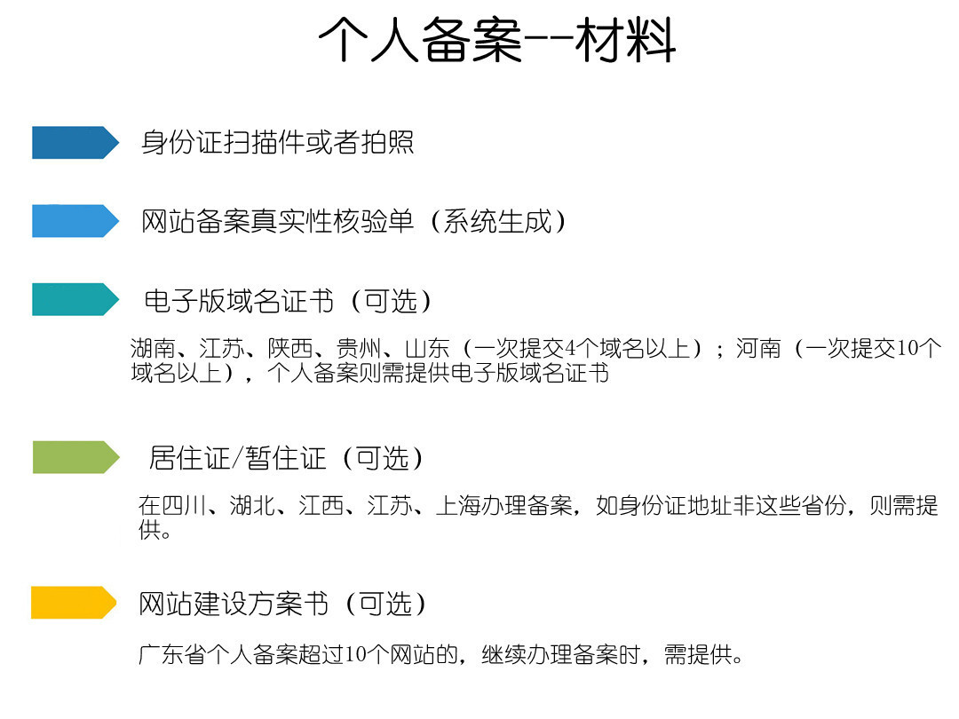 ipc备案没申请下来先开店