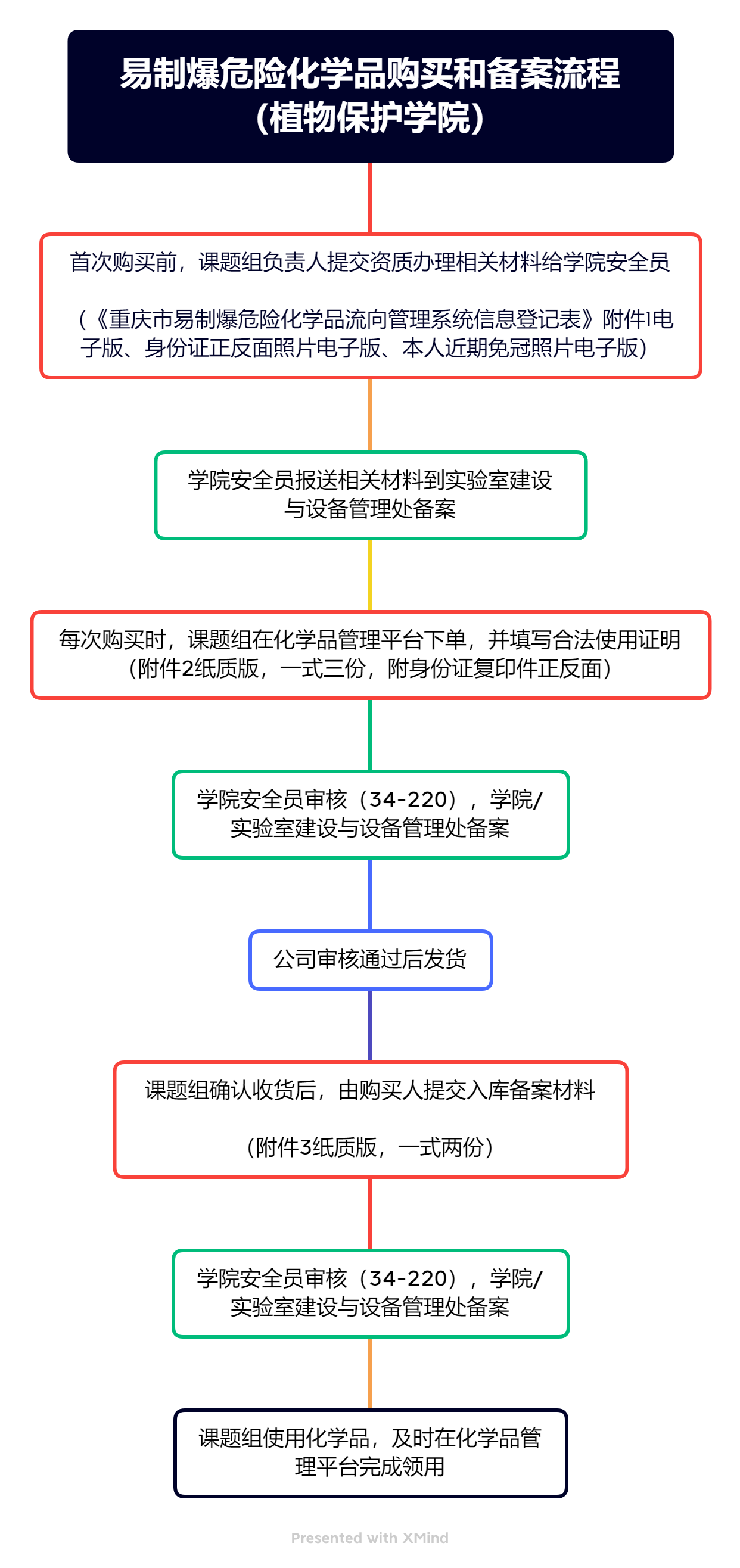 易制爆单位备案信息在哪查询