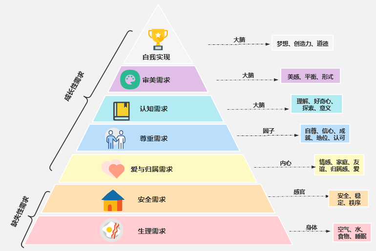 需要配置很高的主机