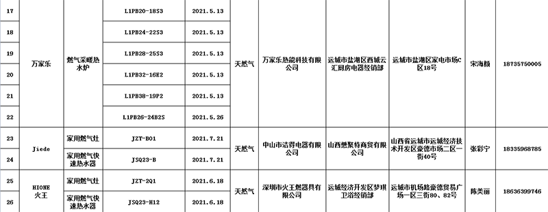 运城燃气备案目录2021年11月