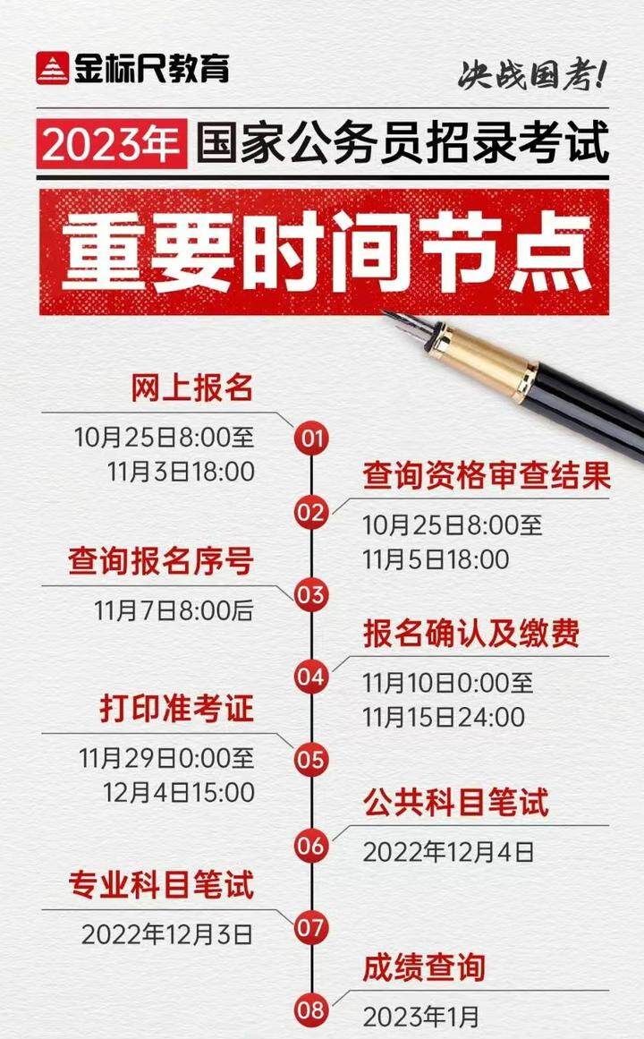 已经备案但是离职了还要去报名吗