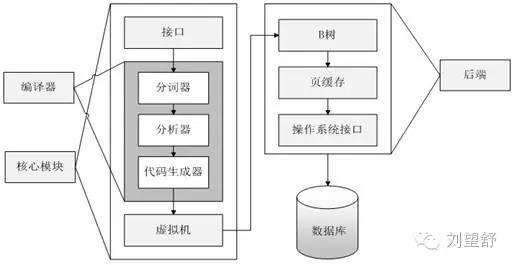 sqlite数据库怎么放到云服务器上