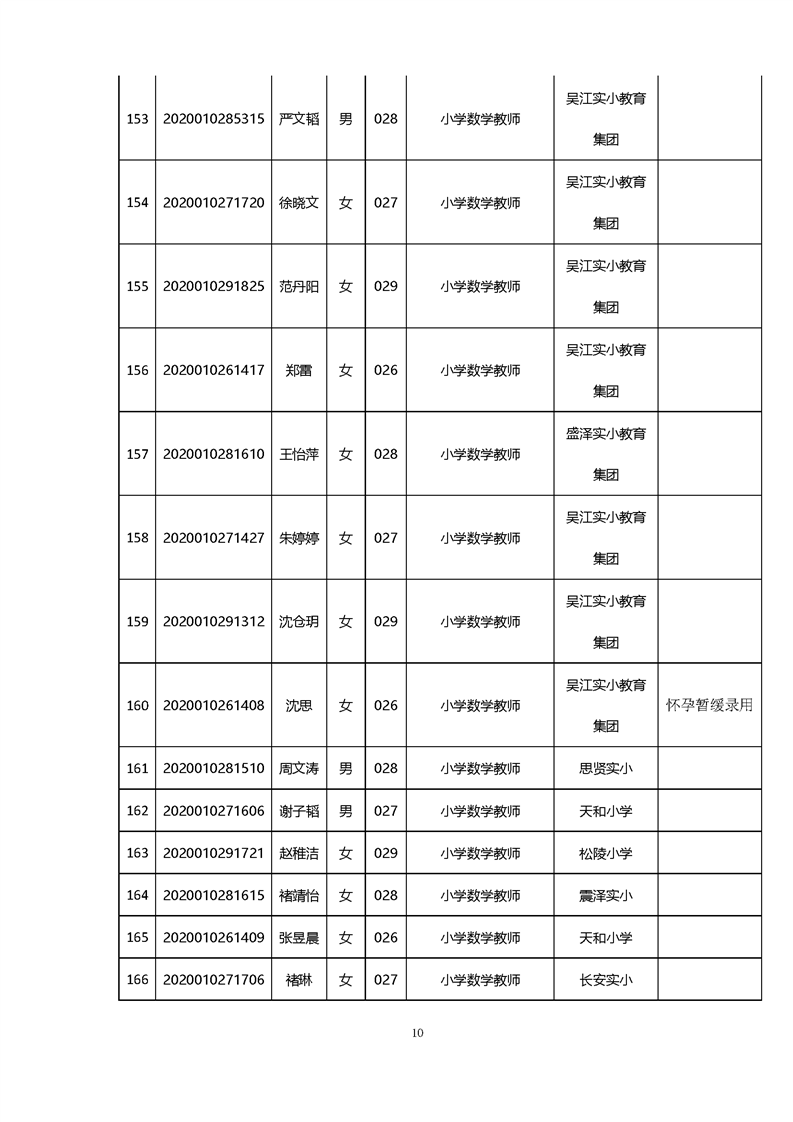 张家港2020备案制教师招聘岗位