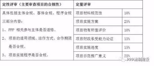 当年入库项目要求项目发改备案时间在当年吗
