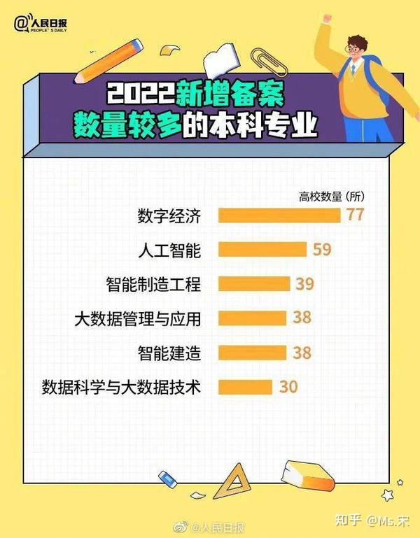 湖南新增备案专业2022 年招生吗