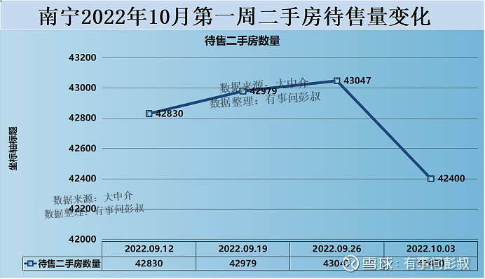 南宁买房一般低于备案价多少不亏