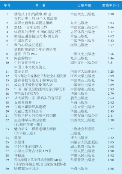 重大选题备案制度是图书质量保障体系中的