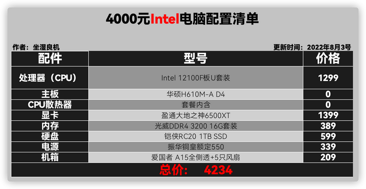 4200主机最佳配置单