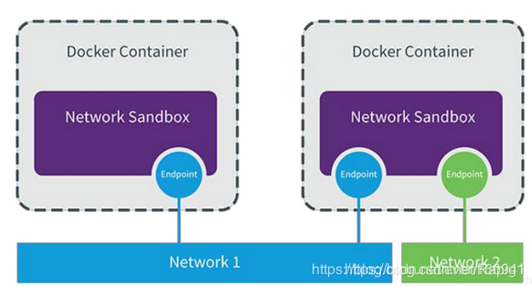 docker与宿主机共用网络