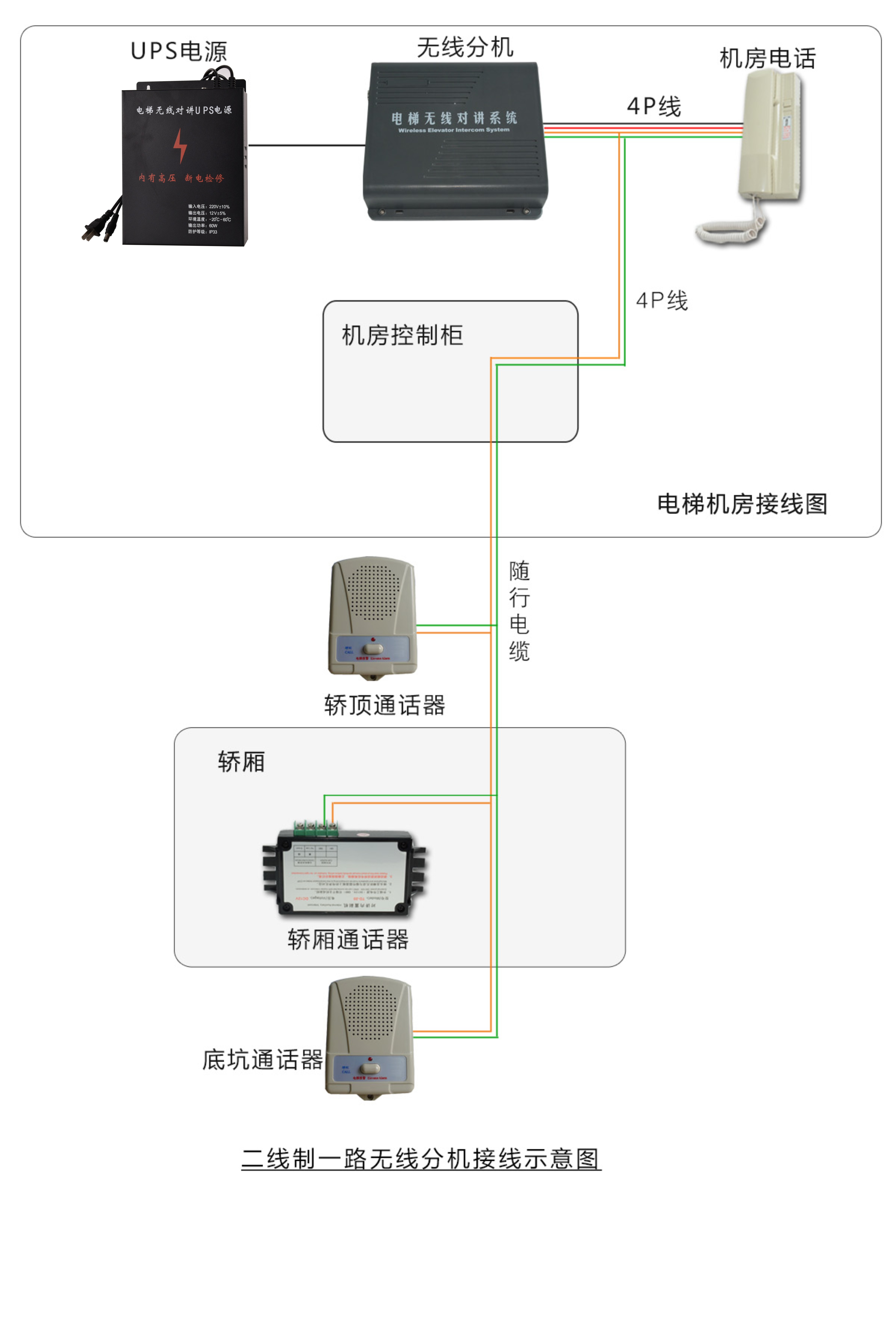 五方对讲主机亮红灯