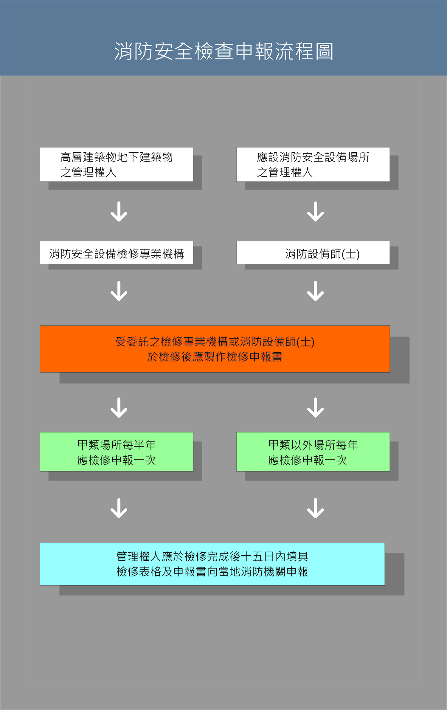 消防备案审批需要什么资料