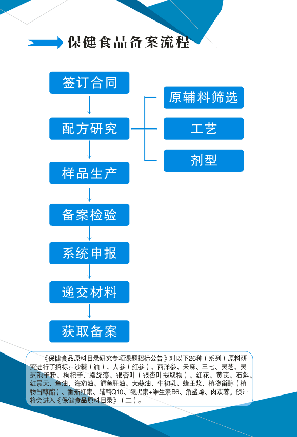 保健食品数量变更备案