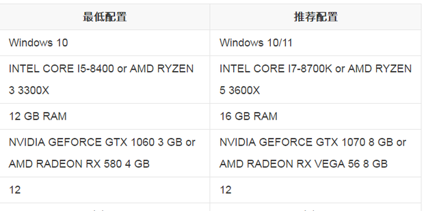 什么配置主机用3d流畅