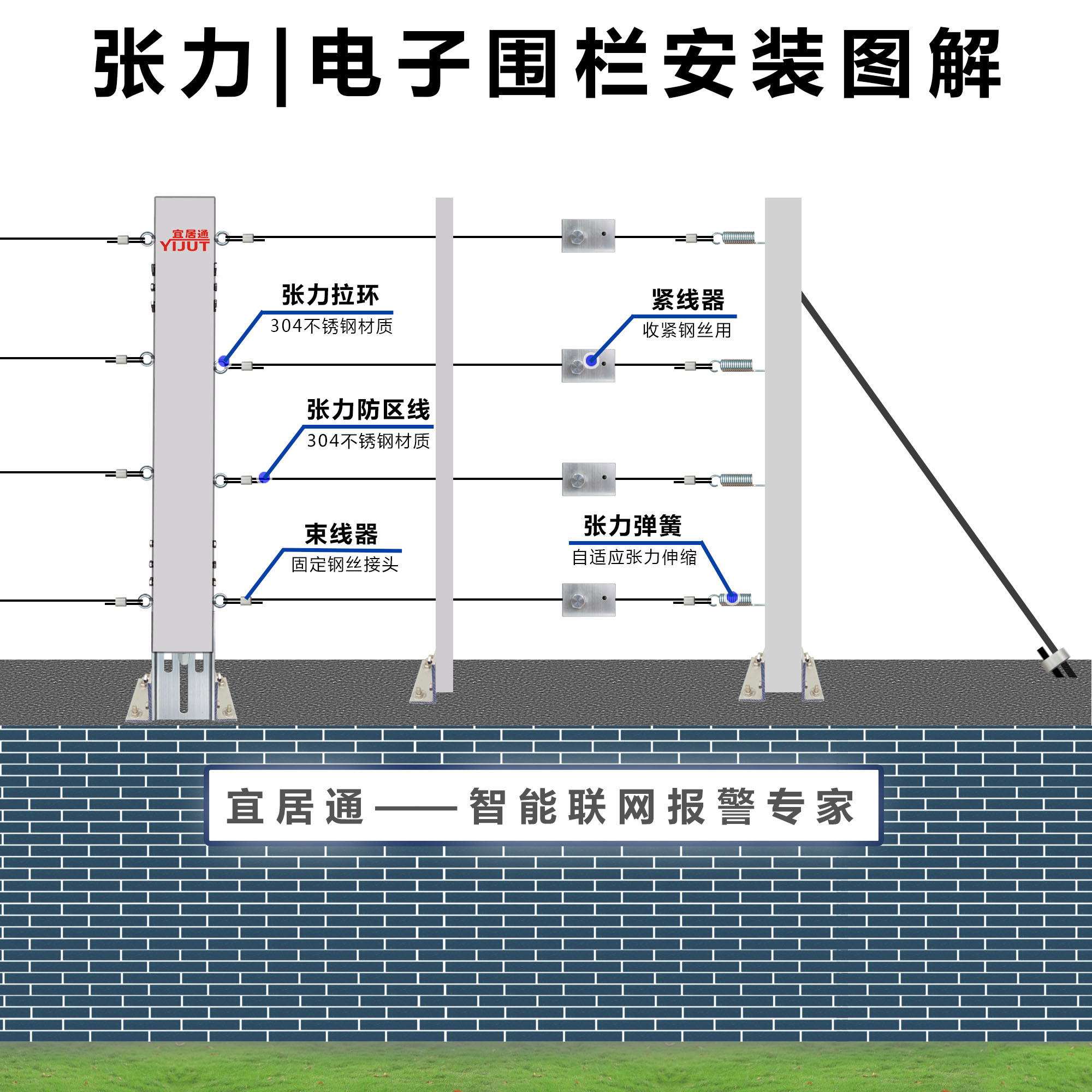 4线制电子围栏主机怎么接线