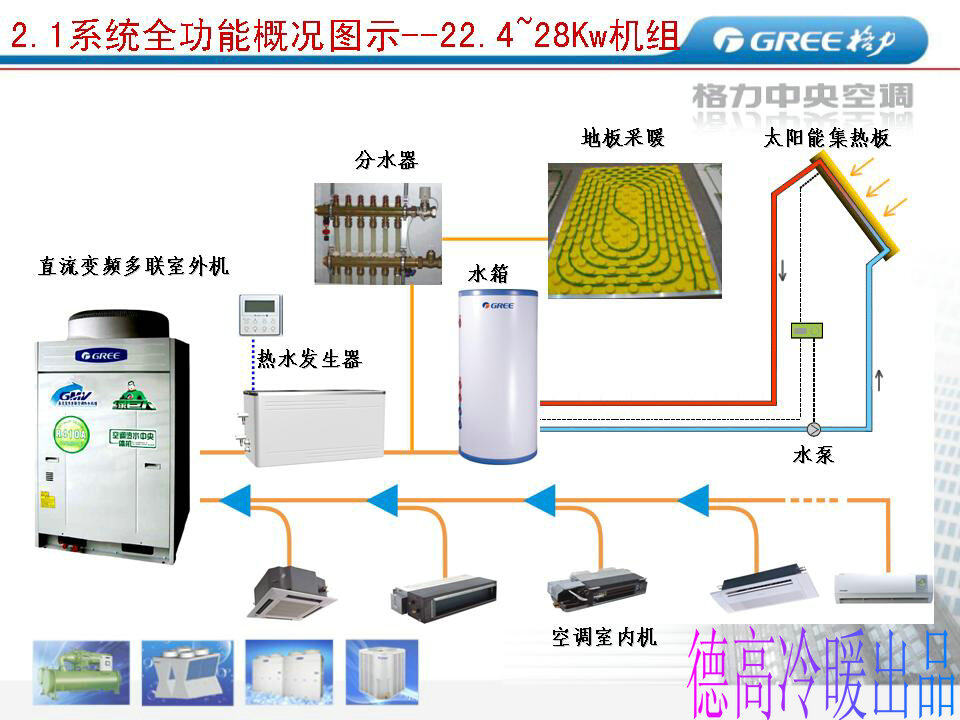 空气能主机放地下室怎么安装