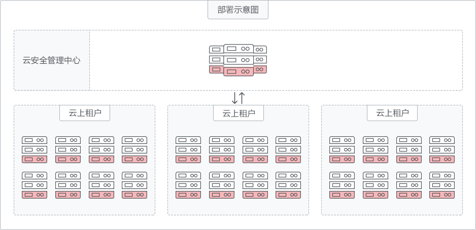 主机安全方案大全