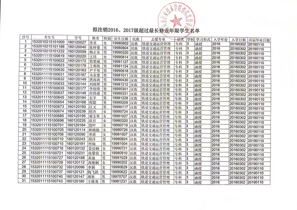 学籍被注销了教育局还有备案吗?