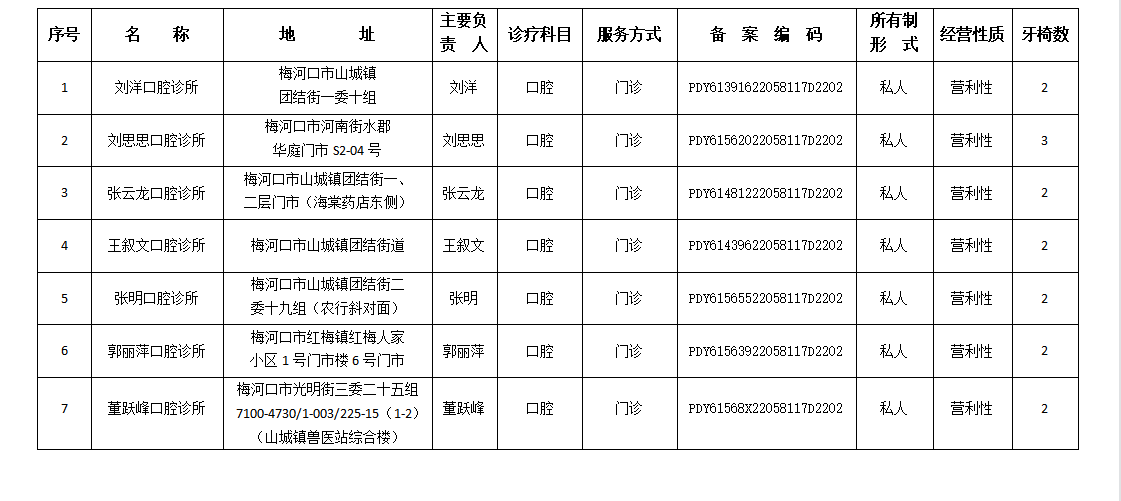 诊所备案2021