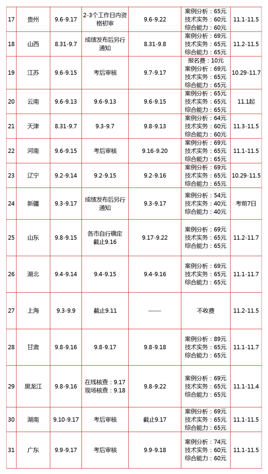 消防工程师需要提前备案吗