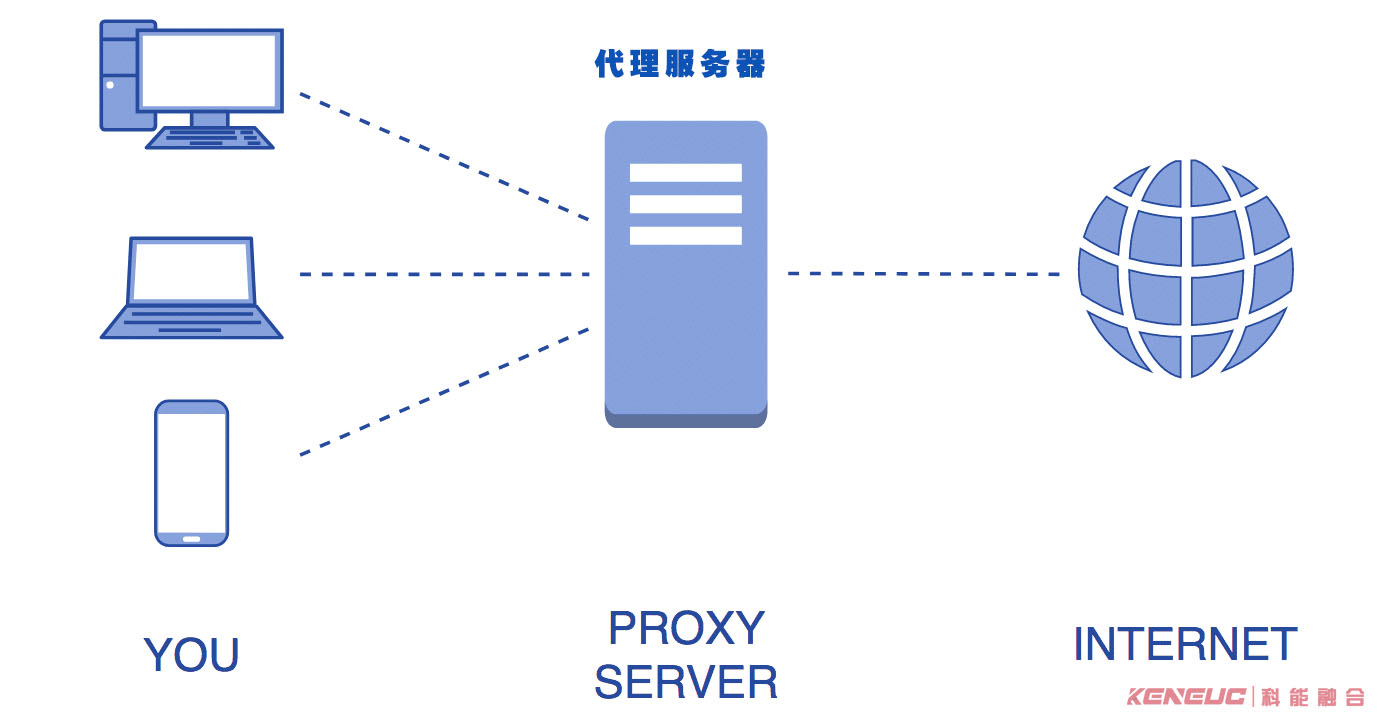 代理记账机构年度备案怎么上报信息