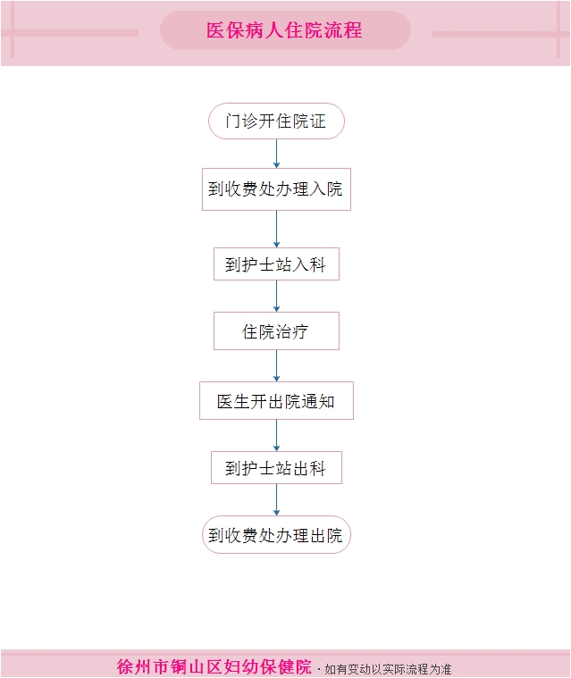 住院结算过程中可以申请备案吗