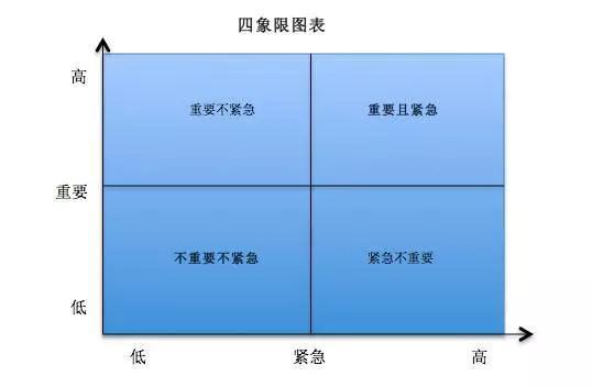 主机操纵系统中优先级最高的是