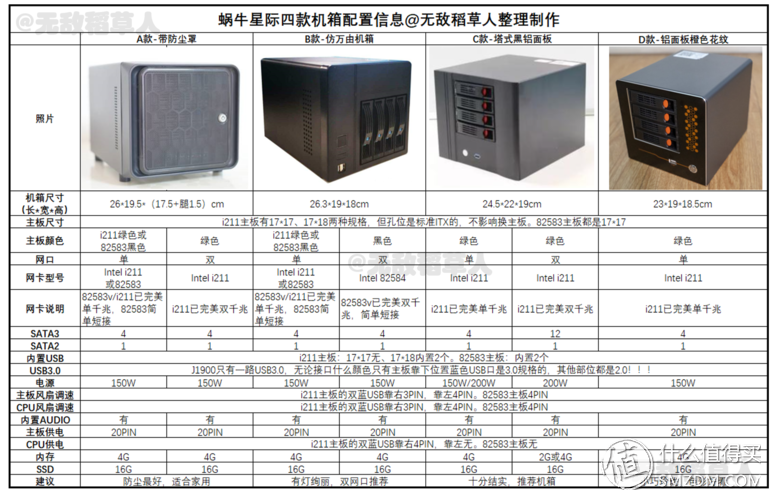 蜗牛星际游戏主机配置