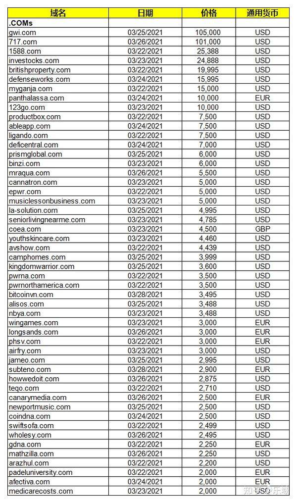 3位数字域名值多少钱