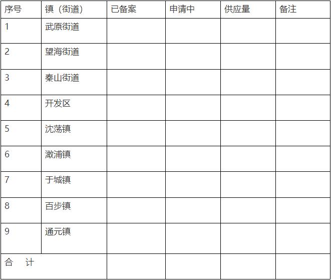实施临时团餐配送备案管理