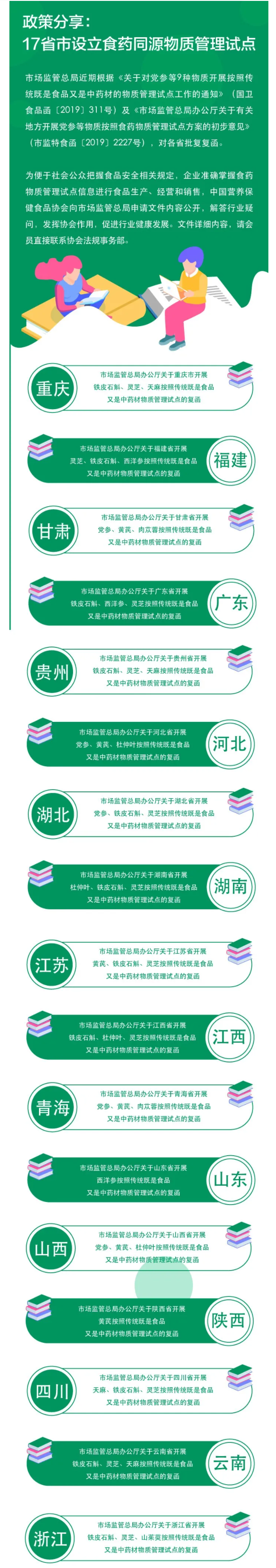 药食同源保健品备案