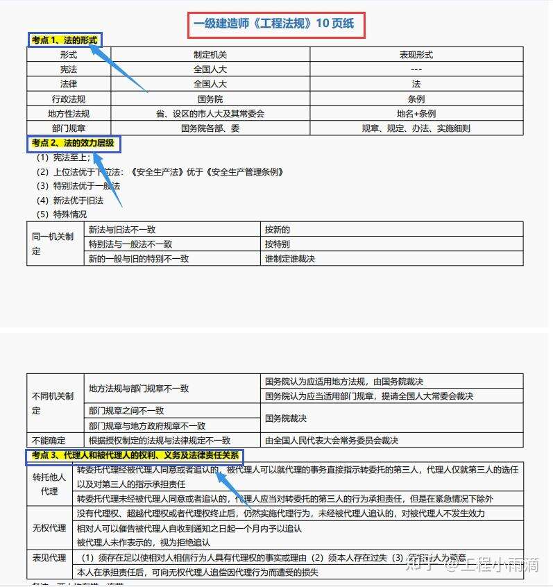 一建自己报名需要备案吗