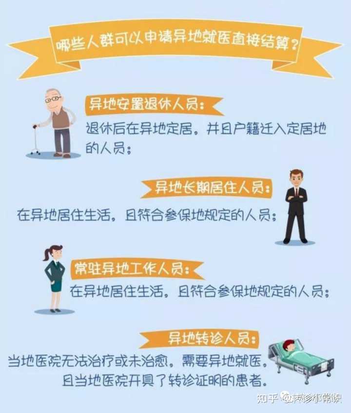 没有居住证如何医保跨省备案