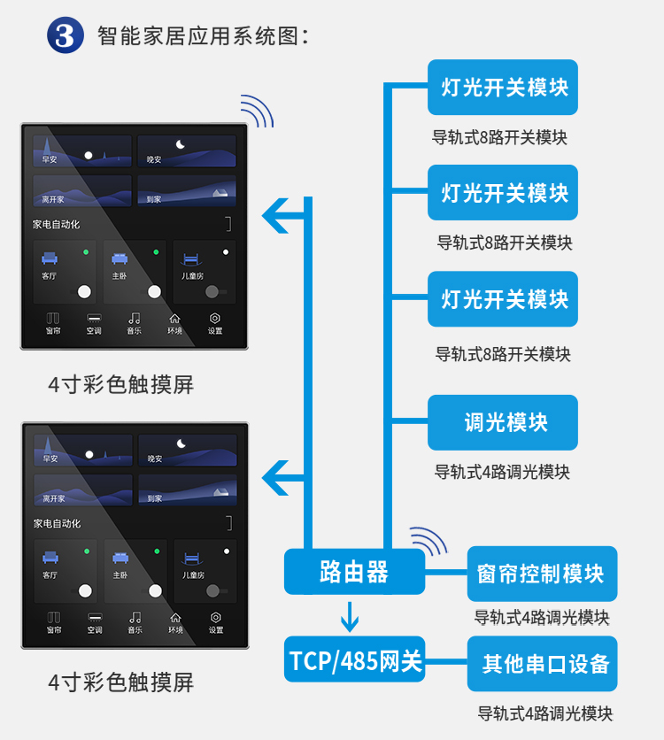 gs4中控屏主机功能演示视频