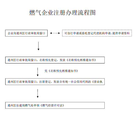禹州燃气热水器备案流程