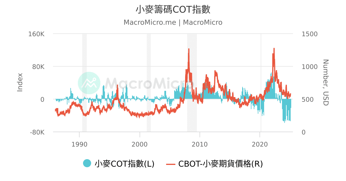 小麦收购发改委备案