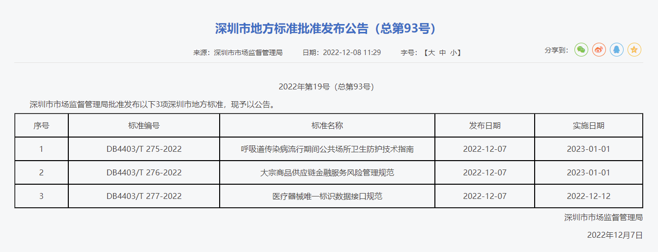 深圳市备案中医诊所基本标准