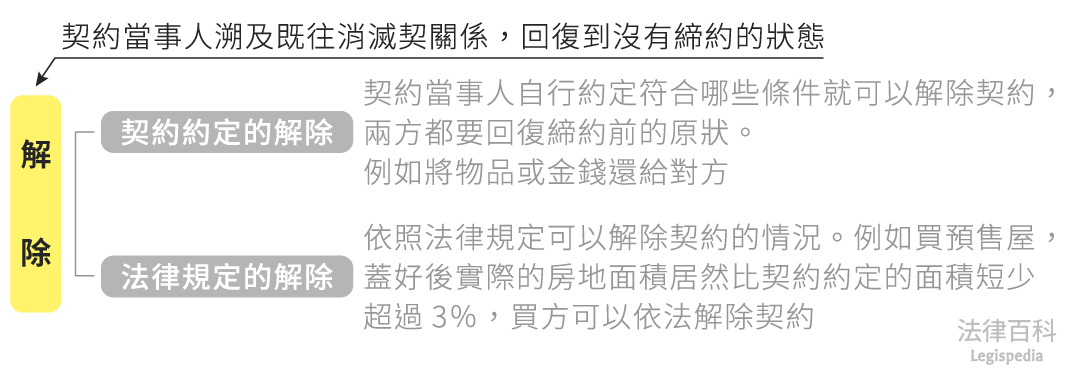 合同签订后没有备案可以退吗