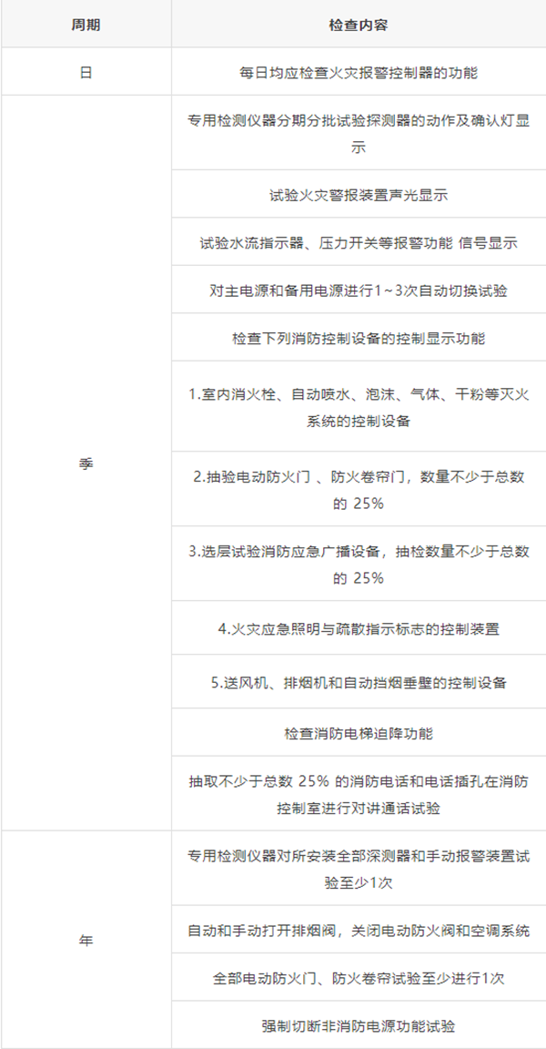 消防主机质保几年