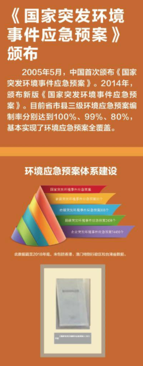 应急预案自颁布起几日内备案