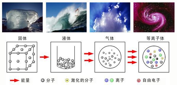 等离子主机美国arthrocare