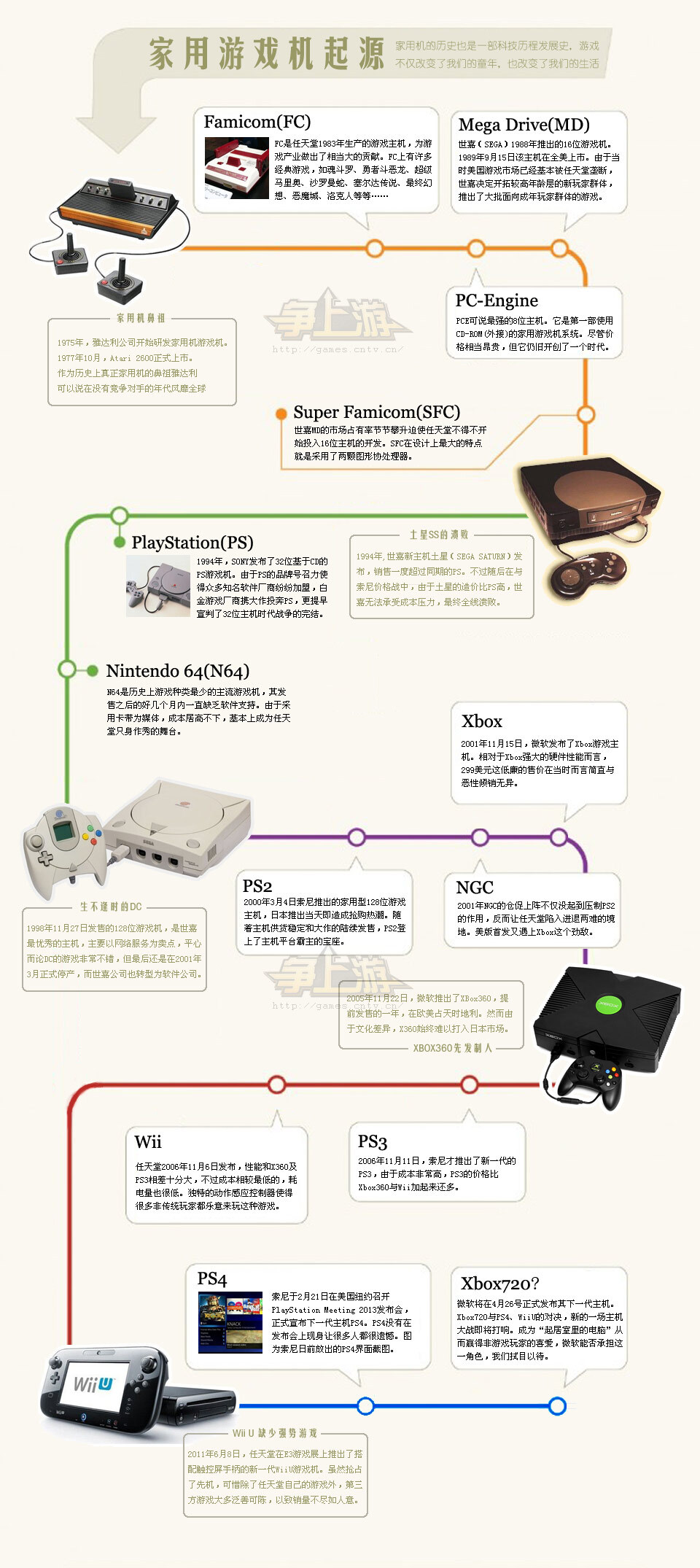 历代游戏主机照片