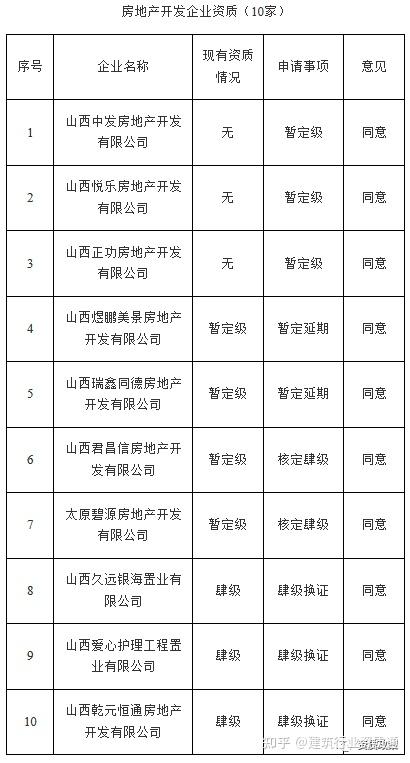 房管局备案户型和开发商不一致
