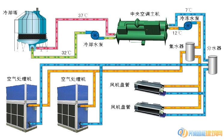 自己装电脑水冷主机需要什么