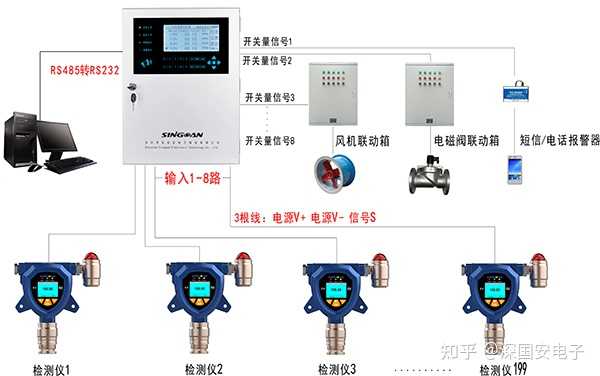 气体检测器主机报警怎么消除