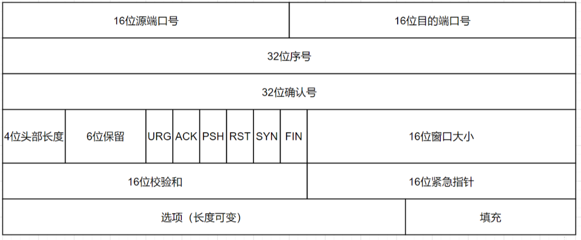 tcp通讯主机顺序
