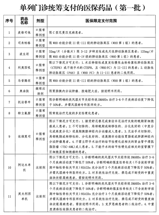 福建单列门诊备案表