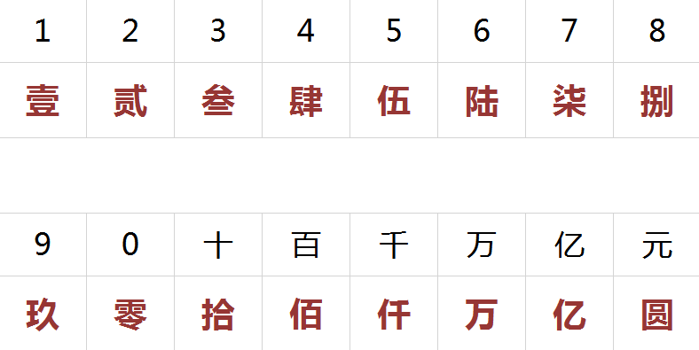 大写字母域名解析问题