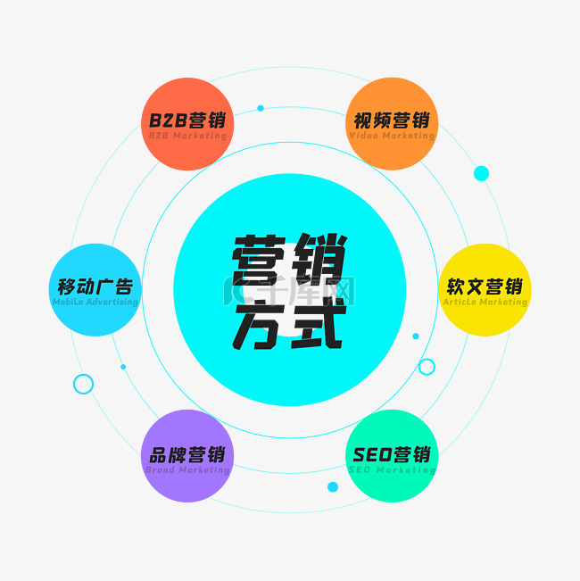 营销型网站建设大约多少钱