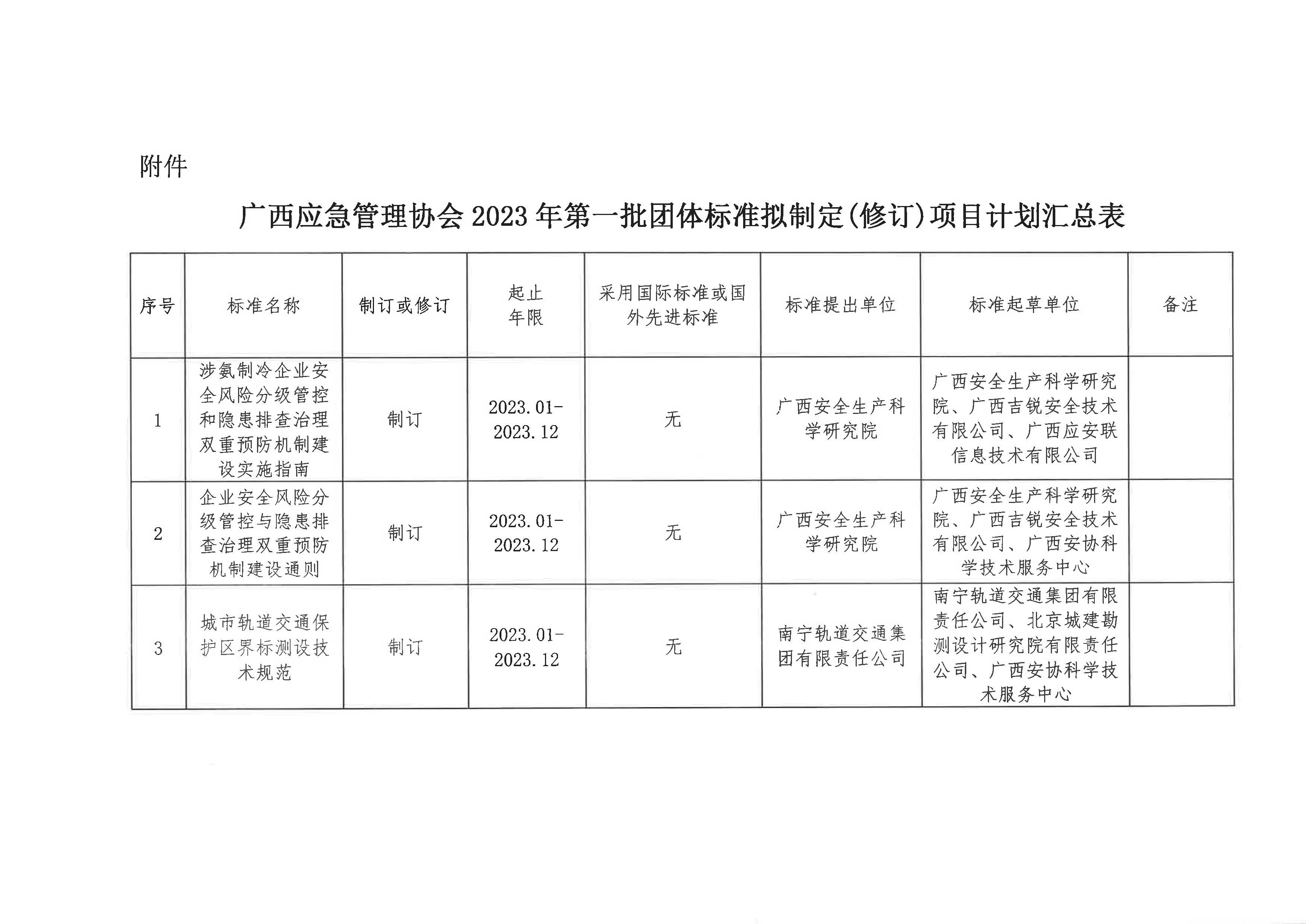 广西临时管理规约备案程序