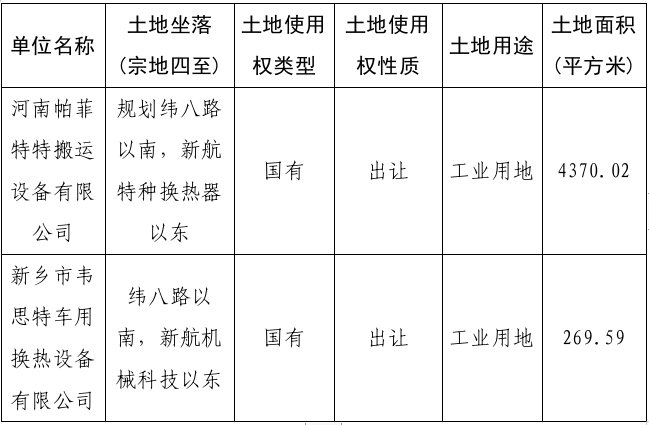 新乡县房屋出租备案查询